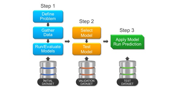 Predictive Analytics Solutions