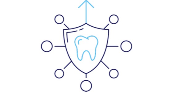 Dental EDI Network