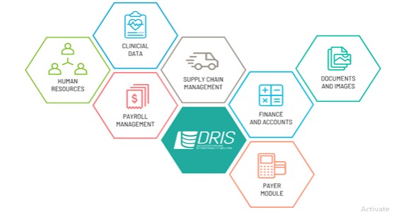 CITI Healthcare’s Data Retention & Interoperability Solution - DRIS