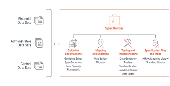 SpecBuilder - An Integrated and Easy-To-Use Design-Time Toolkit