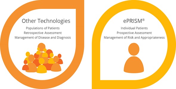 Health Outcomes Sciences's ePRISM®