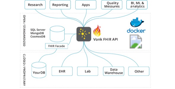 FHIR Clinical Data Repository