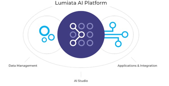 Lumiata: AI Platform