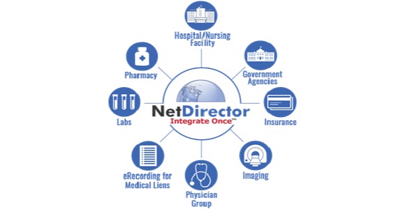 NetDirector's Health Data Integration