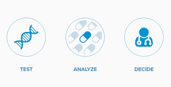 Oncompass™ Full Program