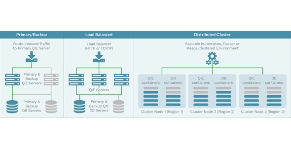 QIE 4.0: The HL7® Interface Engine