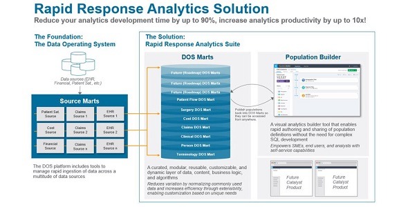 Rapid Response Analytics Solution™