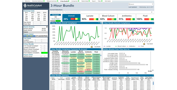 Sepsis Analytic Accelerator