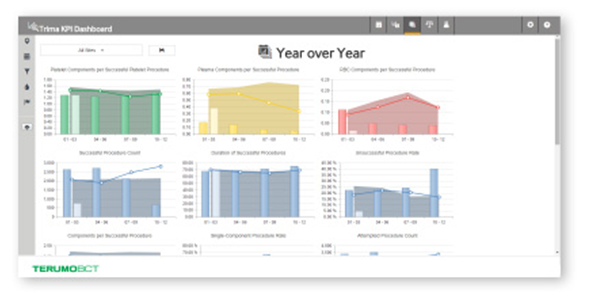 Trima KPI Dashboard - Dashboard Software