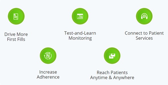 TruConnect