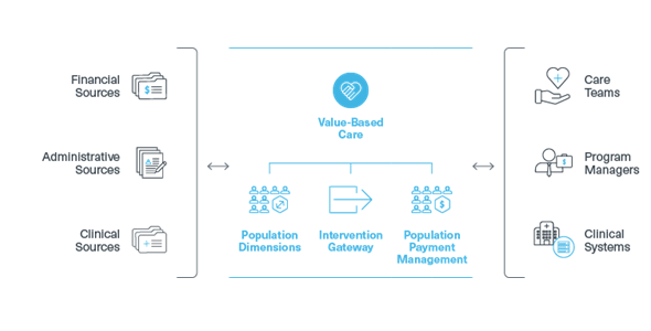 Edifecs: Value-Based Care