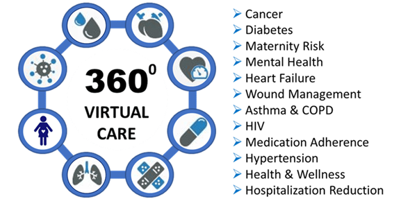 AMC Health's Chronic Care Management