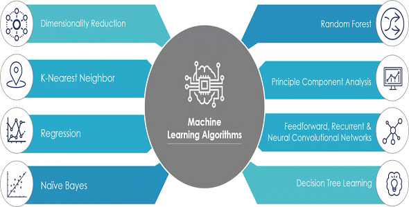 PureSoftware Machine Learning Solutions