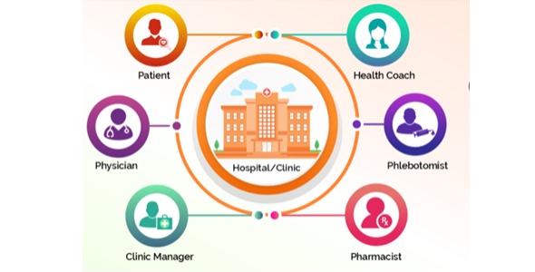 NHCircle Digital Health Solution