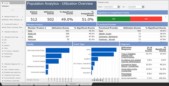 MEDITECH Population Health