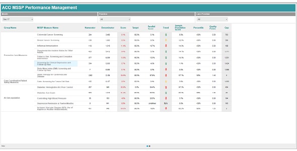 Population Health Analytics