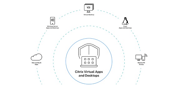 Citrix Virtual Apps and Desktops