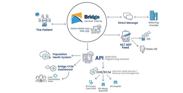 Online Patient Bill Pay Portal