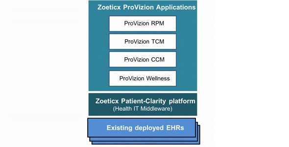 Provizion Application Suite