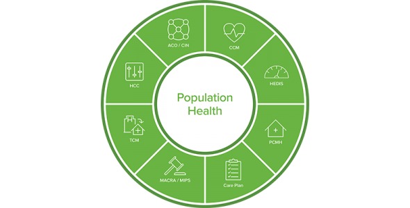 HEDIS®: Population Health Solution