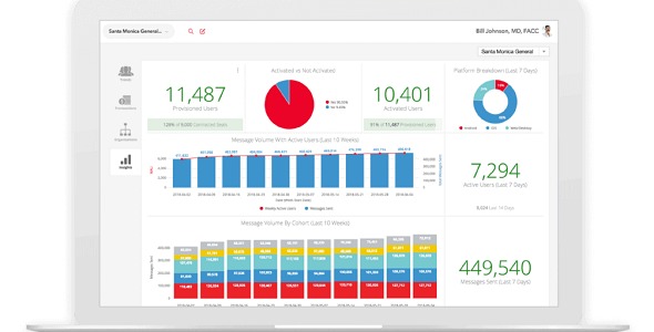 In-App Analytics