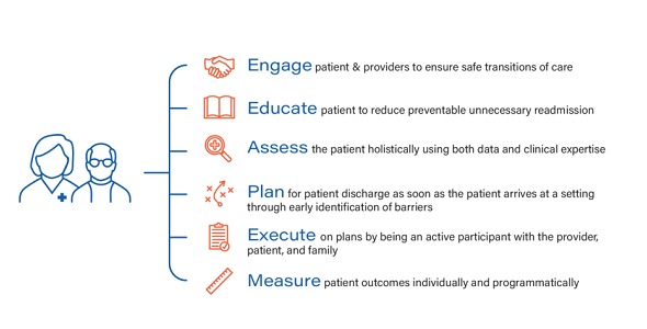 naviHealth Bundled Payments