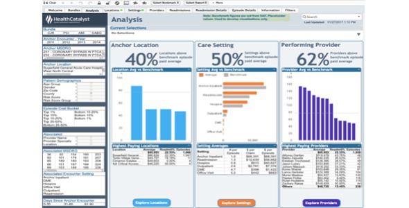 Bundled Payments Analytic Accelerator