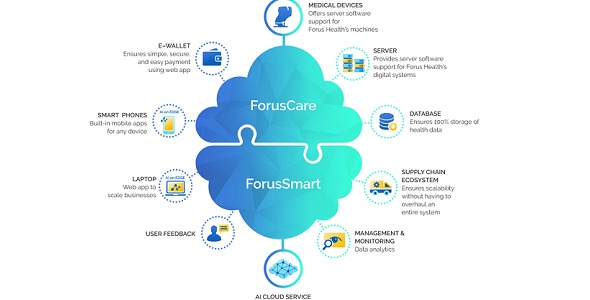 Forus Health Solutions