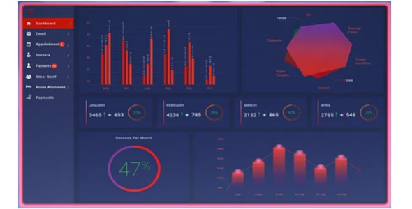 OSP Healthcare Predictive Analytics