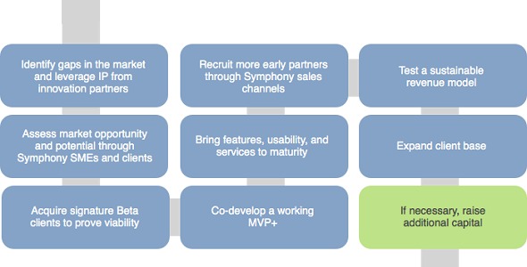 Digital Health Innovation