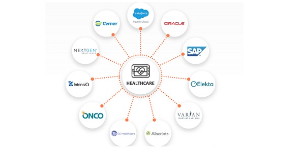 Jitterbit Interoperability Solutions