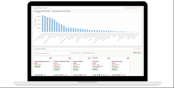 Clinical Spend Management Software