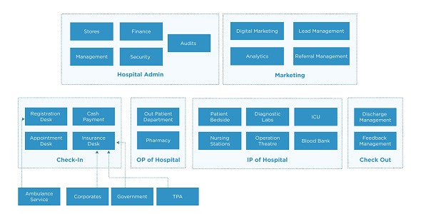 HospSmart Solutions