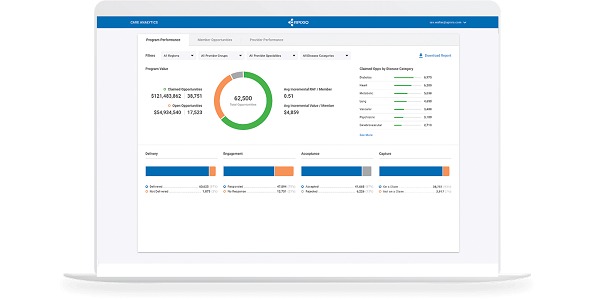 Apixio's Care Analytics