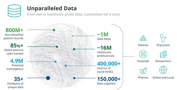 IQVIA Real World Data