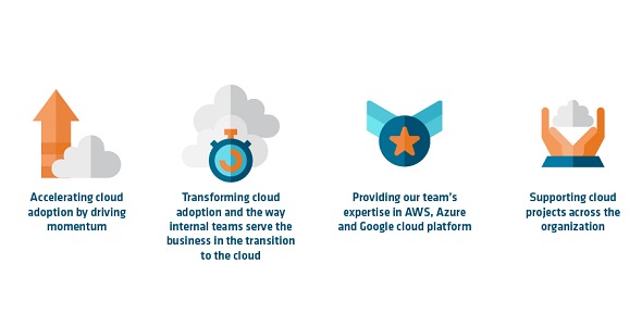 Emids® Cloud Enablement