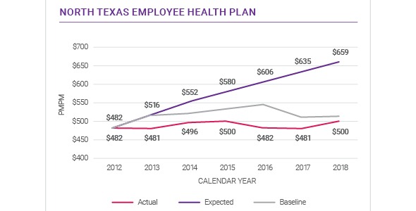 nThrive Value Based Care Solutions