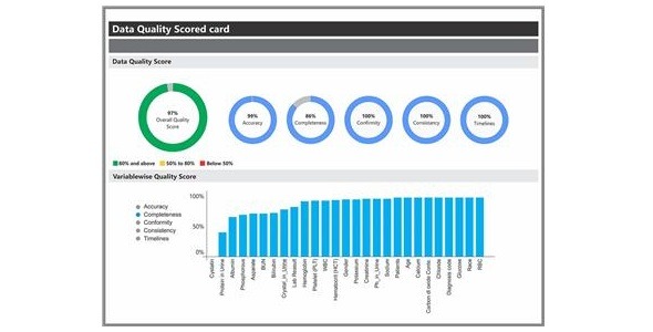 Medictiv