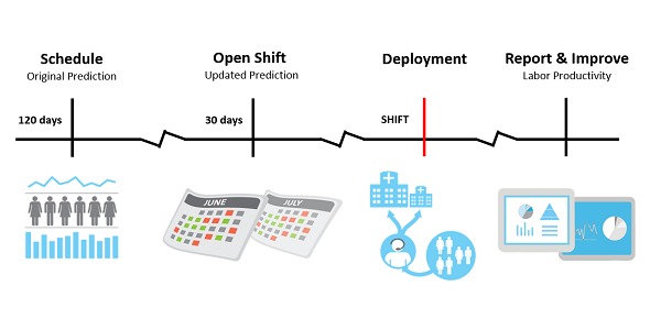 Avantas Healthcare Predictive Analytics