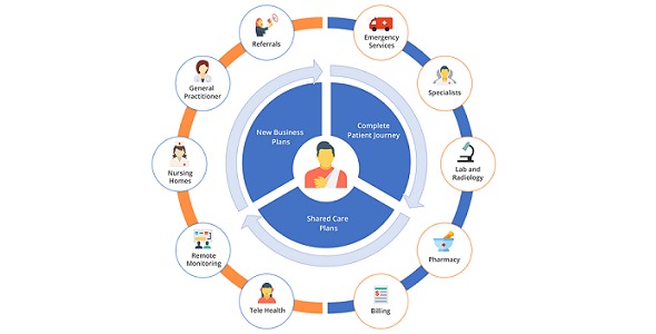 Telehospital's TeleHealth Solution