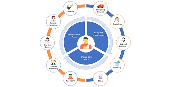 Telehospital's TeleHealth Solution