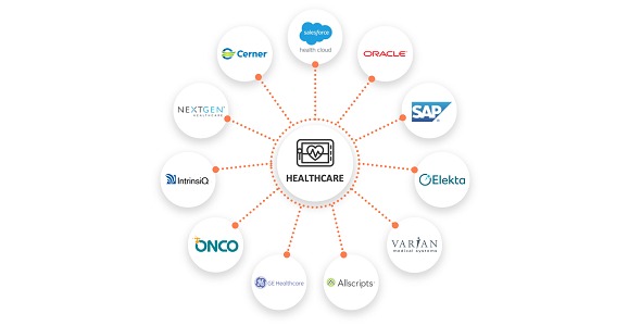 Jitterbit Interoperability Solution