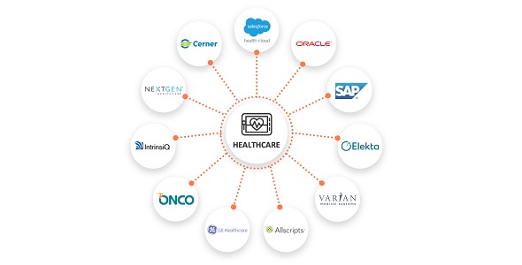 Jitterbit Interoperability Solution