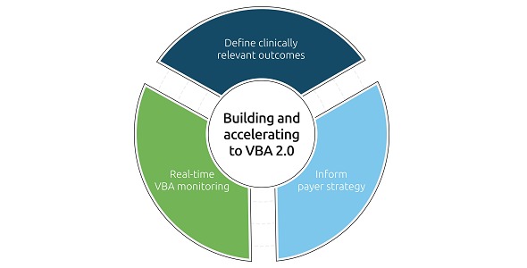 HealthVerity Value-Based Solution