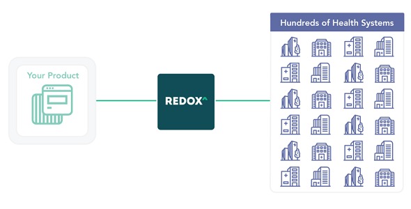 Redox EHR Interoperability