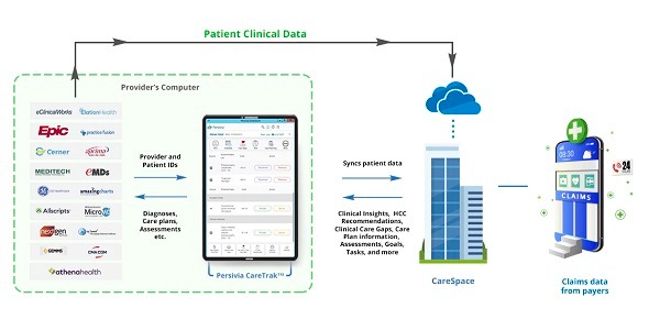 CareTrak™ EHR Companion