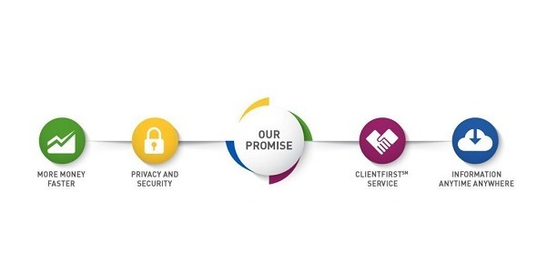 AdvantEdge Revenue Cycle Management