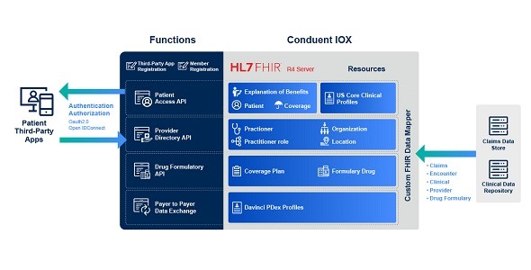 Conduent Healthcare Interoperability Solutions