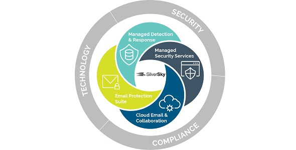 SilverSky Cybersecurity Solution