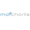 MD Charts